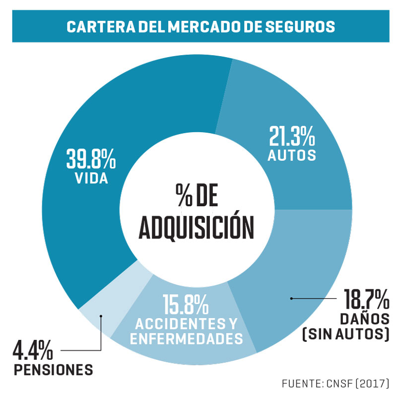 CARTERA-DEL-MERCADO-DE-SEGUROS