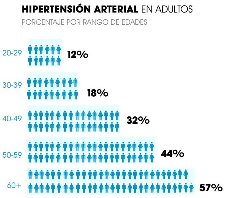 HIPERTENSIÓN-Y-DIABETES-04-768x653